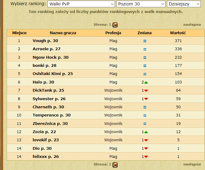 Nazwa:  top15man30.png
Wyświetleń: 1510
Rozmiar:  69.8 KB