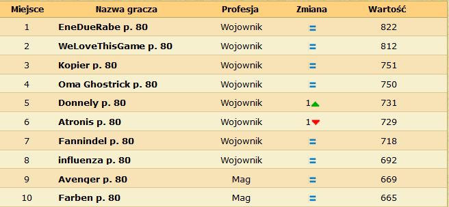 Nazwa:  gOhO2mL.png
Wyświetleń: 4384
Rozmiar:  18.5 KB