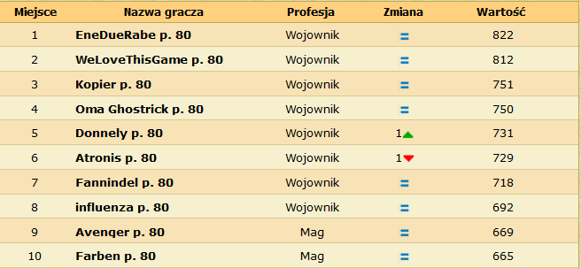 Nazwa:  gOhO2mL.png
Wyświetleń: 684
Rozmiar:  18.5 KB