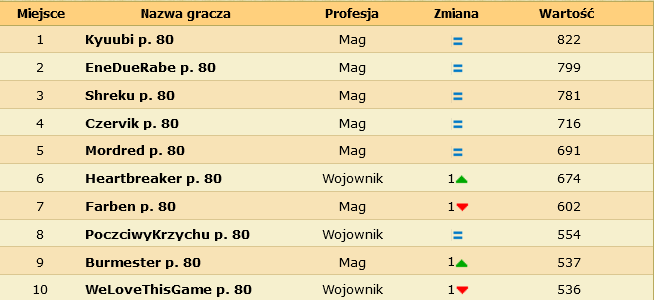 Nazwa:  YJtio8R.png
Wyświetleń: 665
Rozmiar:  14.7 KB