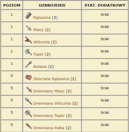 Nazwa:  Bronie w mfo.png
Wyświetleń: 855
Rozmiar:  16.4 KB