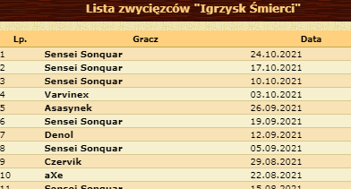 Nazwa:  Zwycięzcy ostatnich 10 iś.png
Wyświetleń: 790
Rozmiar:  20.8 KB