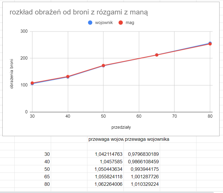 Nazwa:  7de077d7ee1cc3242fd083af2d25f869.png
Wyświetleń: 2265
Rozmiar:  45.5 KB