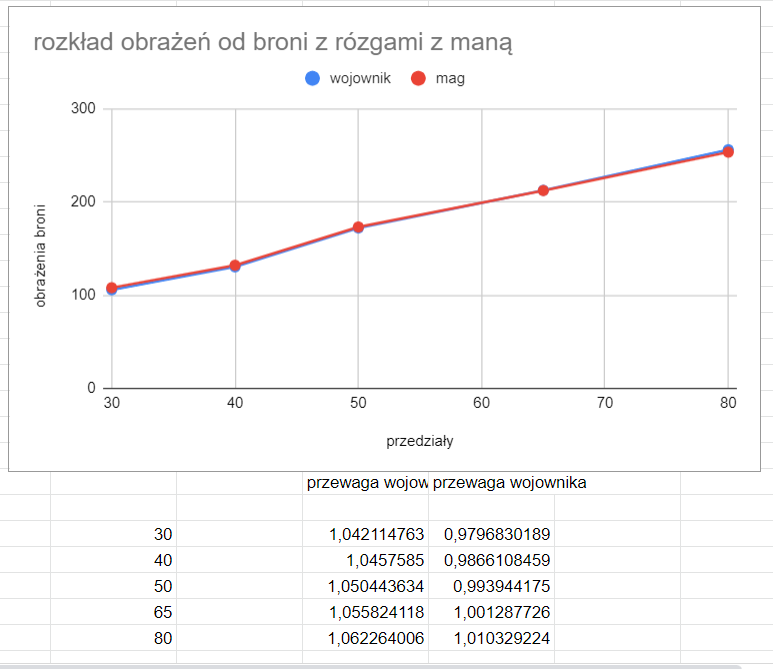 Nazwa:  7de077d7ee1cc3242fd083af2d25f869.png
Wyświetleń: 177
Rozmiar:  45.5 KB