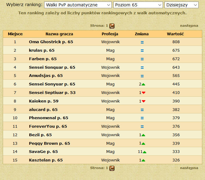 Nazwa:  diament_tabela_ranking3.png
Wyświetleń: 216
Rozmiar:  82.4 KB