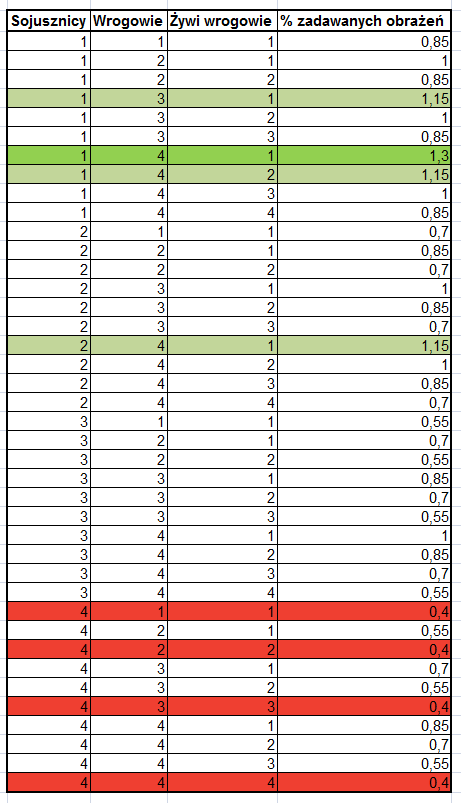 Nazwa:  rozpraszajacymiecz.png
Wyświetleń: 1001
Rozmiar:  24.4 KB