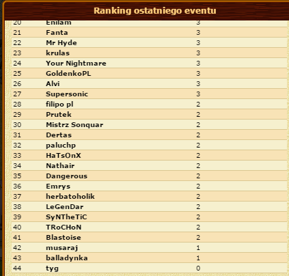 Nazwa:  kg3.png
Wyświetleń: 896
Rozmiar:  38.1 KB