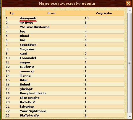 Nazwa:  Asasynek król.png
Wyświetleń: 465
Rozmiar:  46.0 KB